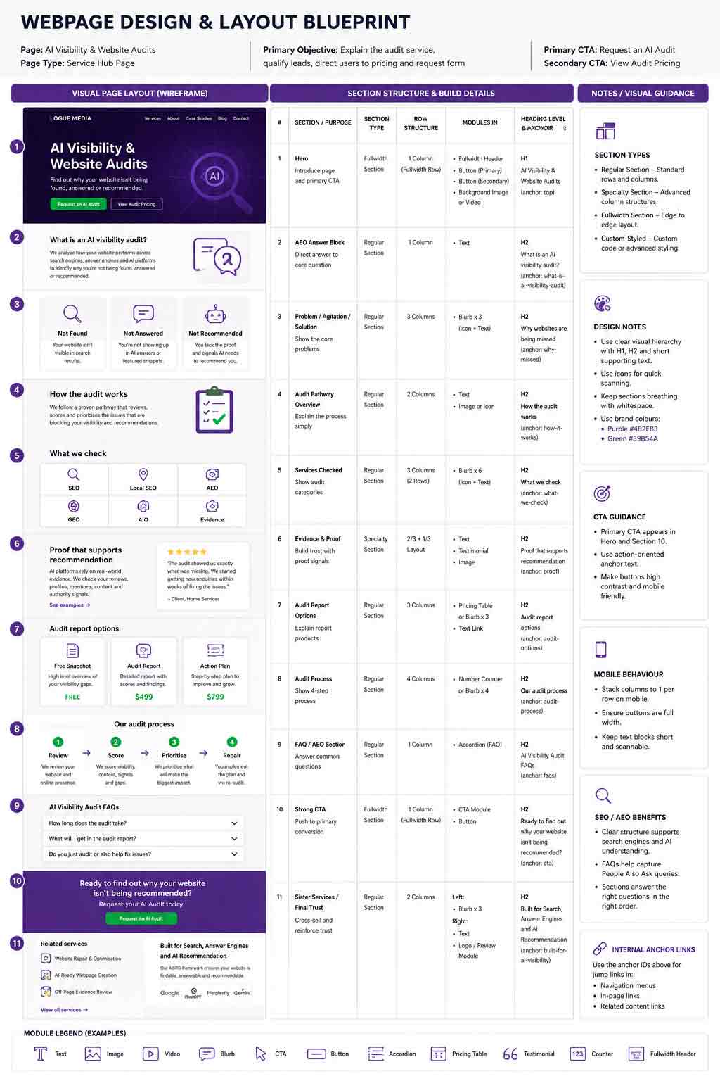 Webpage-Repair-&-Creation-Layout The Layout of the Website Repair & Creation Tool