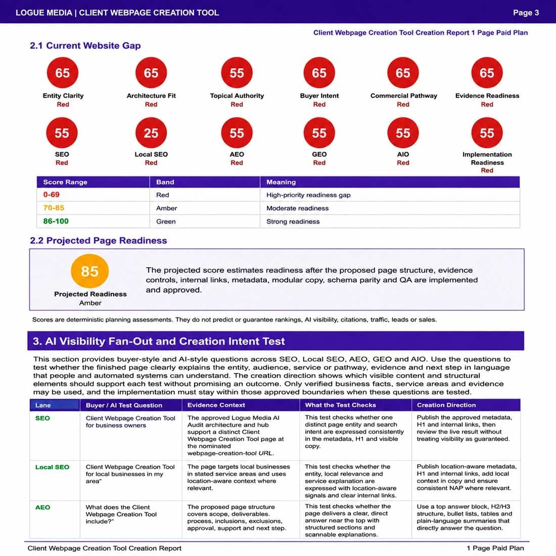 Business evidence organised into website content assets